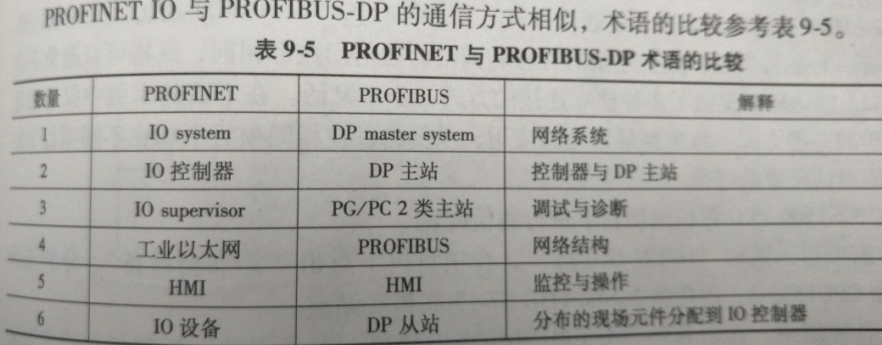 PROFINET与PROFIBUS-DP 比较