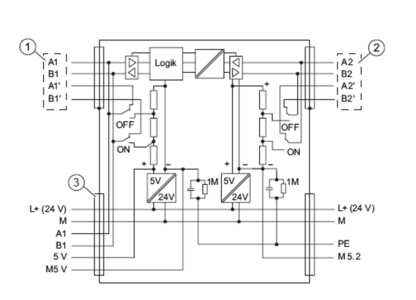 Profibus DP线路