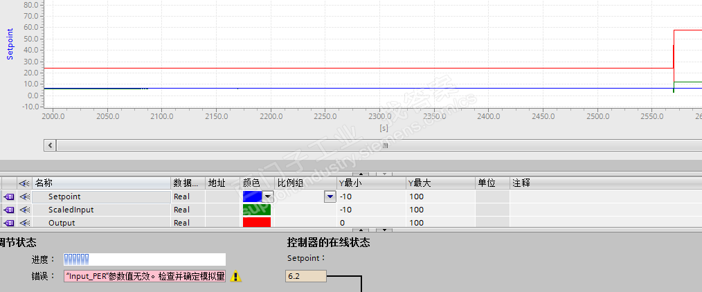 S7-1200 PID调试出错