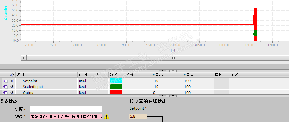 S7-1200 PID调试出错
