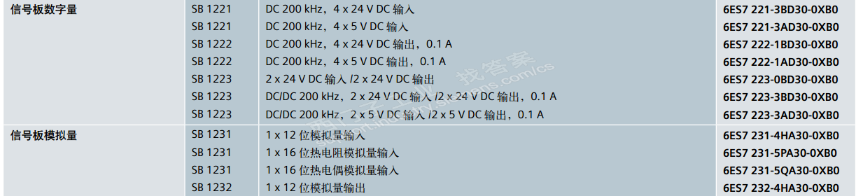 1200选型I/O