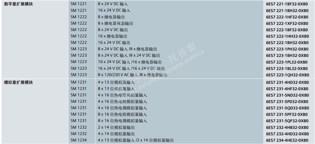 1200选型I/O