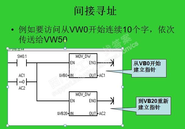 如何理解，例如要访问从VW0开始连续10个字，依次传送给VW50 ？