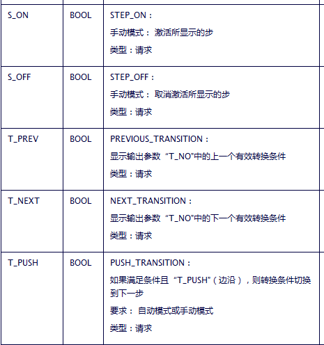 GRAPH引脚使用问题