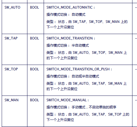 GRAPH引脚使用问题