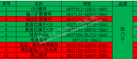 博图V13 SP1硬件组态里没有1500的1512SP-1N