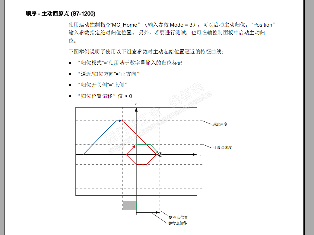 关于TIA STEP7中组态轴的运动控制的疑问