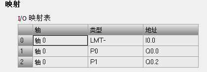 SMART运动
