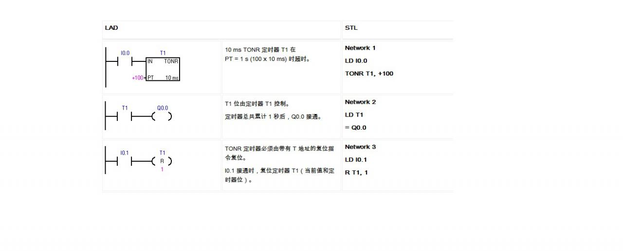 S7-200  smart PLC,请问通电延时的定时器，如何复位？