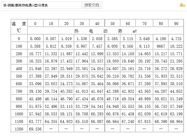 热电偶偏差处理