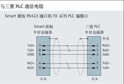 西门子Smart1000 ie触摸屏和三菱FX5U的PLC通讯