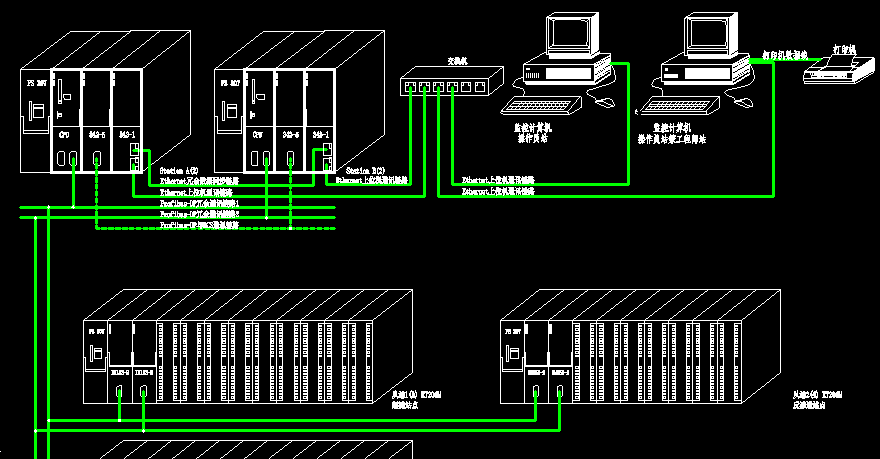 S7-300软冗余系统与DCS 通讯问题