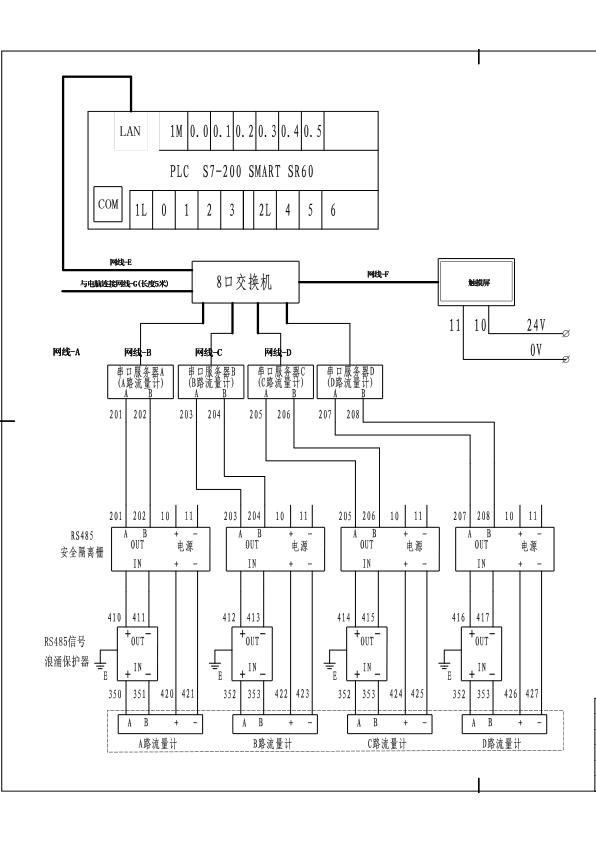 S7-200 SMART 以太网通讯可行吗？