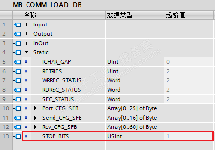 S7-1200 串口通信模块和信号板CM1241/CB1241 Modbus RTU 通信是否支持两位停止位？如果支持，如何设置？