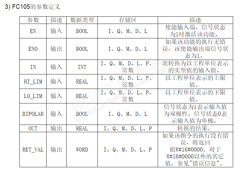 关于使用s7300 控制 温度