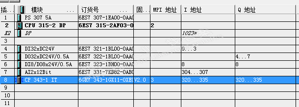 请教大家，CP模块的IO地址有什么用？