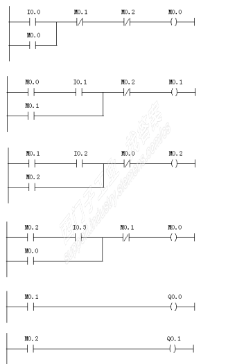 有关顺序控制过程的编程