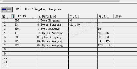 S7-300DP/DP耦合器
