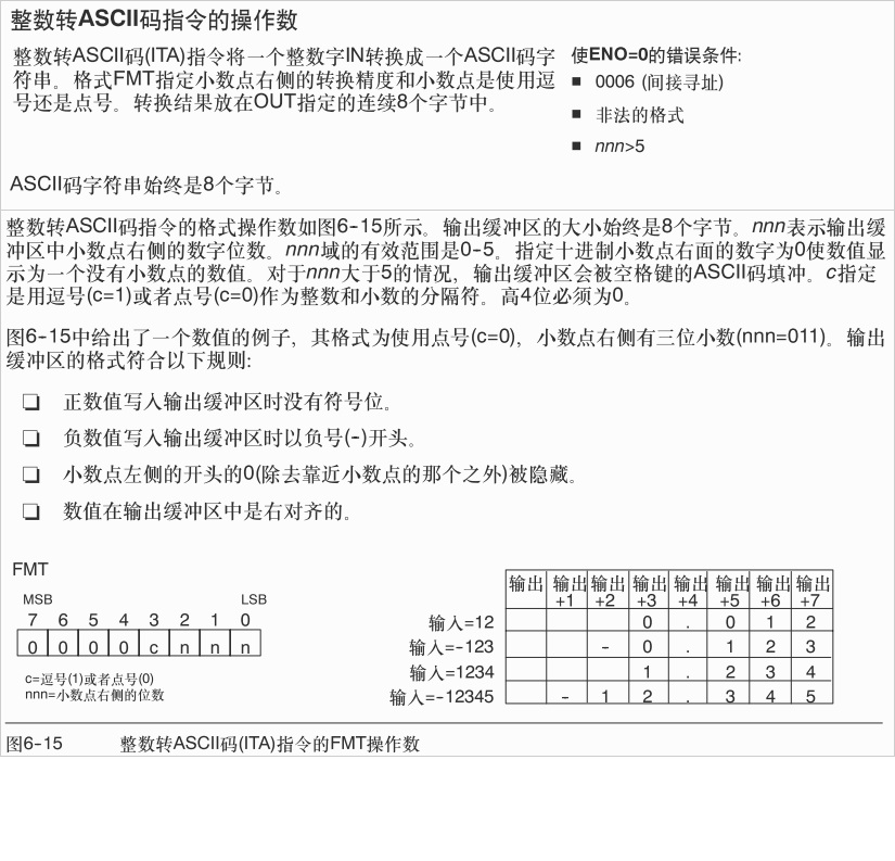 整数转ASCII码指令