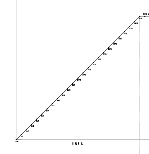 在STEP 7中如何实现温度控制