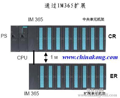 IM接口模块怎么用