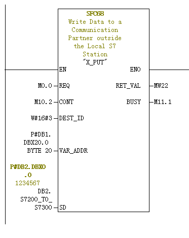 S7300与S7200PPI通讯问题