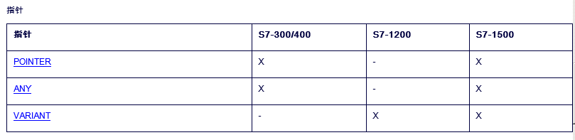 请教ANY与VARIANT数据类型的联系和区别？