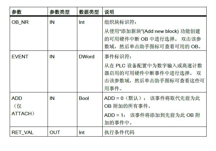 S71200 的中断链接指令  和中断分离指令