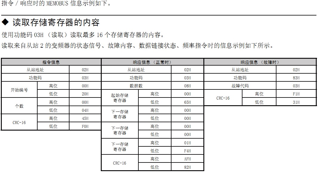 请教1200MODBUS地址转换及串口助手使用问题