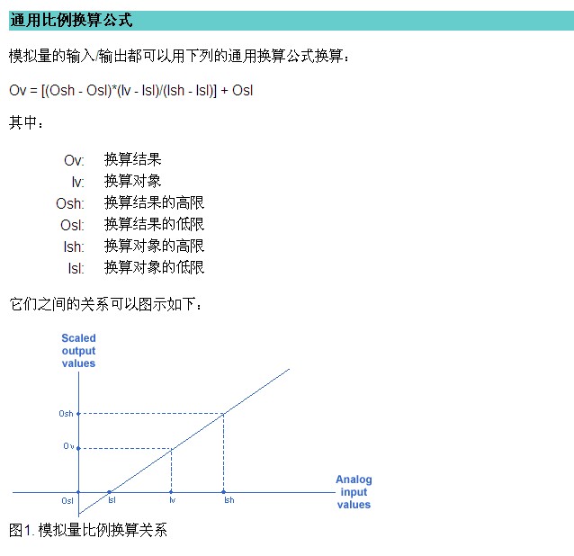 EM235如何输出4-20MA信号  详解
