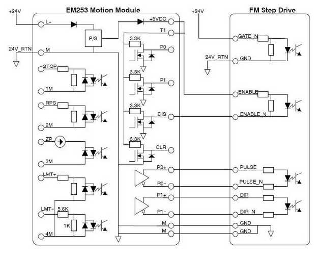 S7-200 CPU226 要控制两个伺服电机，三个步进电机
