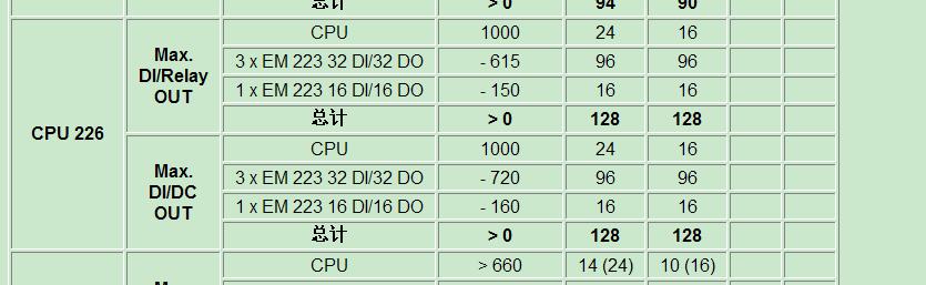 求西门子cpu226配置