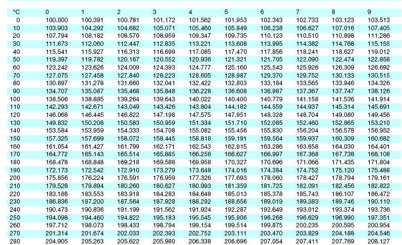 温度传感器有2K，2.5K，20K，50K阻值输入，为什么要做这么大的阻值？