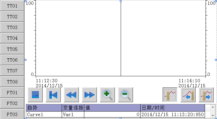 TIA中如何用按钮动作改变趋势视图中的趋势变量?