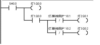 西门子S7-200 CN PLC编程 求梯形图
