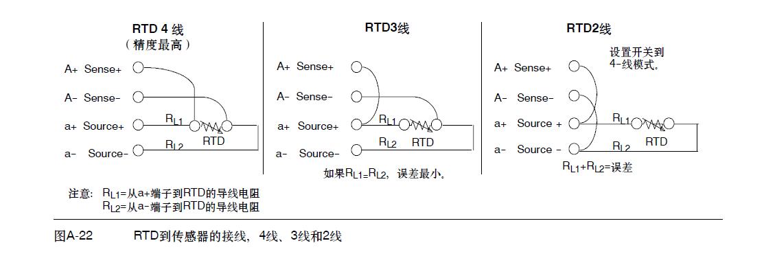 西门子200的扩展模块上面那个24V指示灯为什么闪烁？