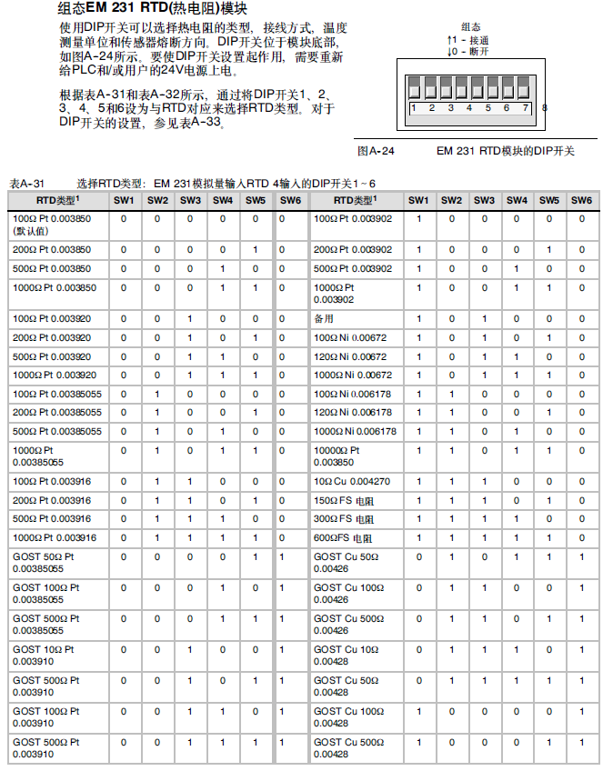 S7-200程序内编程由温度控制电动阀的开度大小来调整温度