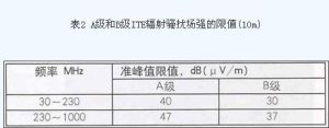 S7-300的2种电源的参数区别？不明白