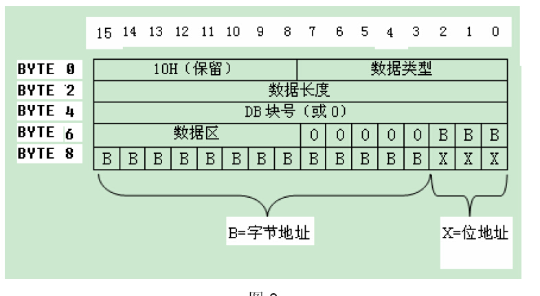 any变量