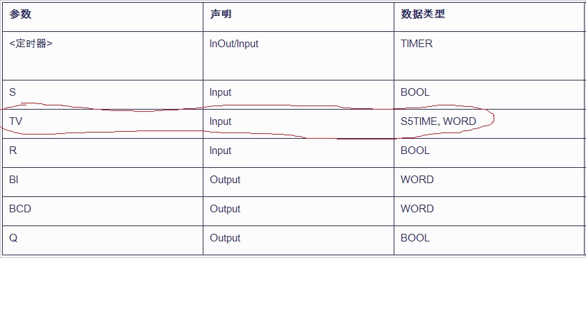 TIA Portal v11 博图中 定时器s_pulse 的TV端的数据类型 s5TIME  可以修改吗?