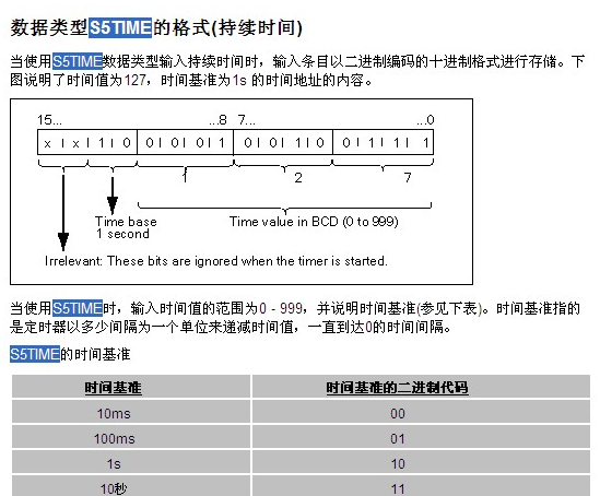 关于S5TIME时基问题，不明白