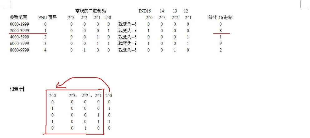 mm440 和S7-300的DP通讯的报文问题？