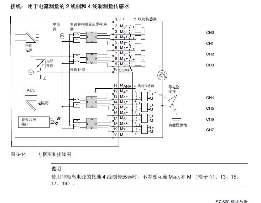 请教模拟量接线与显示的问题