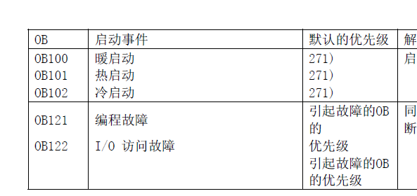 S7-300 OB106没有不执行