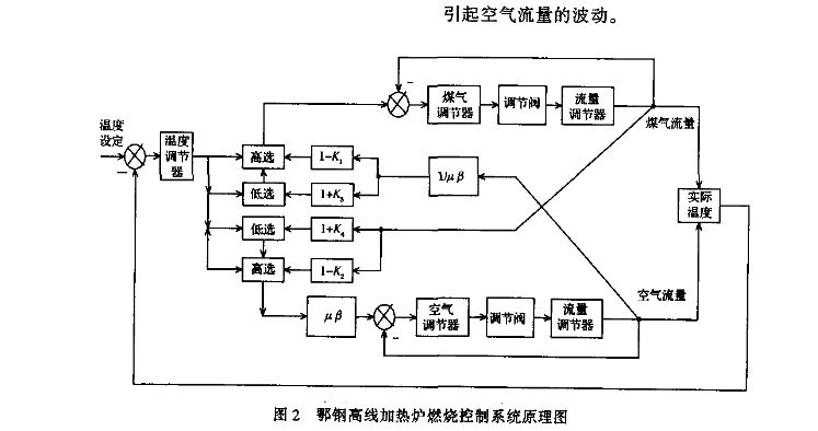 《急PID控制》补充的时候忘记贴图片了。