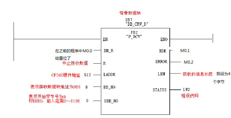 使用CP340通讯编程，只读取数据，希望大家帮忙看看
