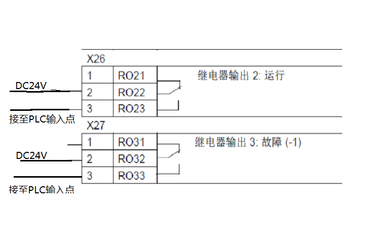 ABB变频器的设定