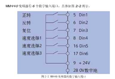 如何利用LAD编程变频器启停的程序？