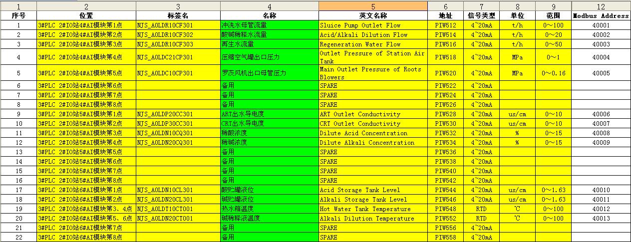 MODBUS CP341通讯问题
