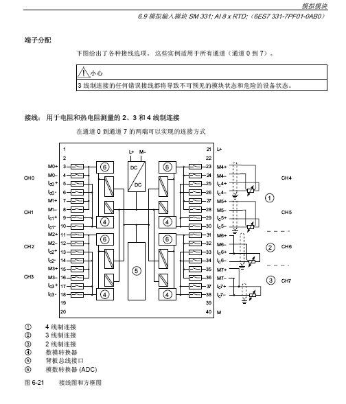 S7-300系列中的SM331 AI8XRTD控制原理图